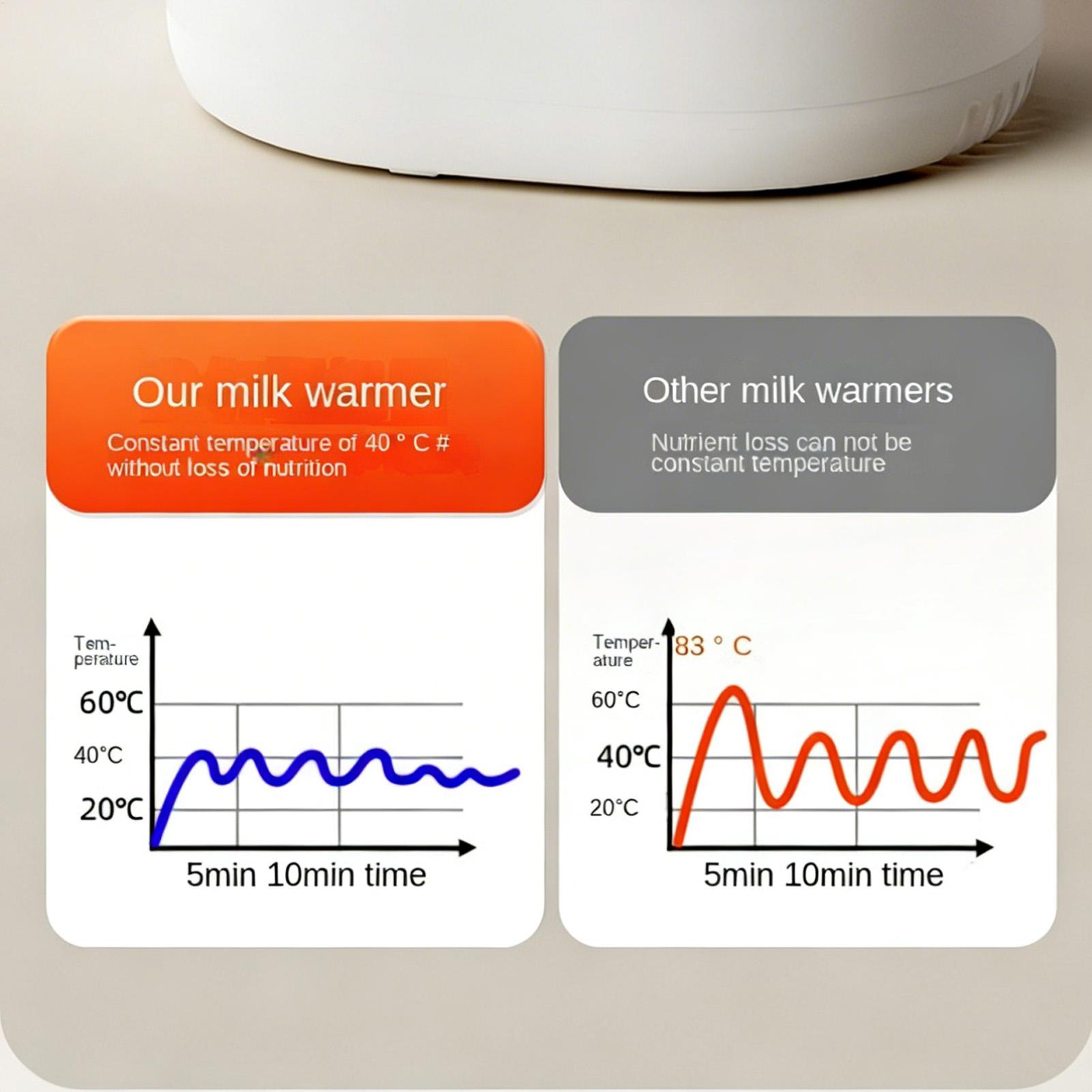 Baby Bottle Warmer Multi funct - Dry Food Baby review and price